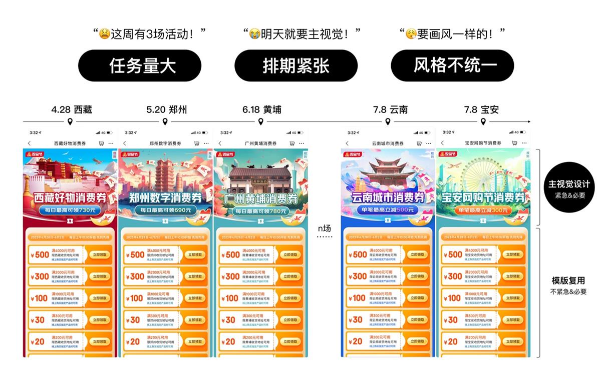 AIGC大厂实战!京东城市消费券项目完整复盘!