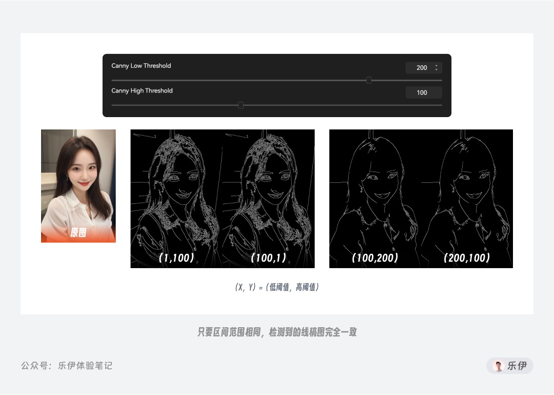 万字干货！一口气掌握14种 ControlNet 官方控图模型的使用方法！