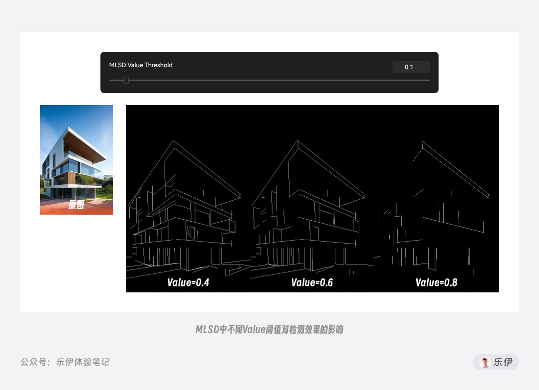 万字干货！一口气掌握14种 ControlNet 官方控图模型的使用方法！