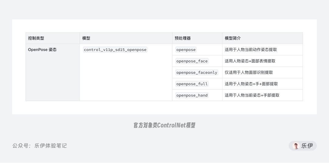 万字干货！一口气掌握14种 ControlNet 官方控图模型的使用方法！