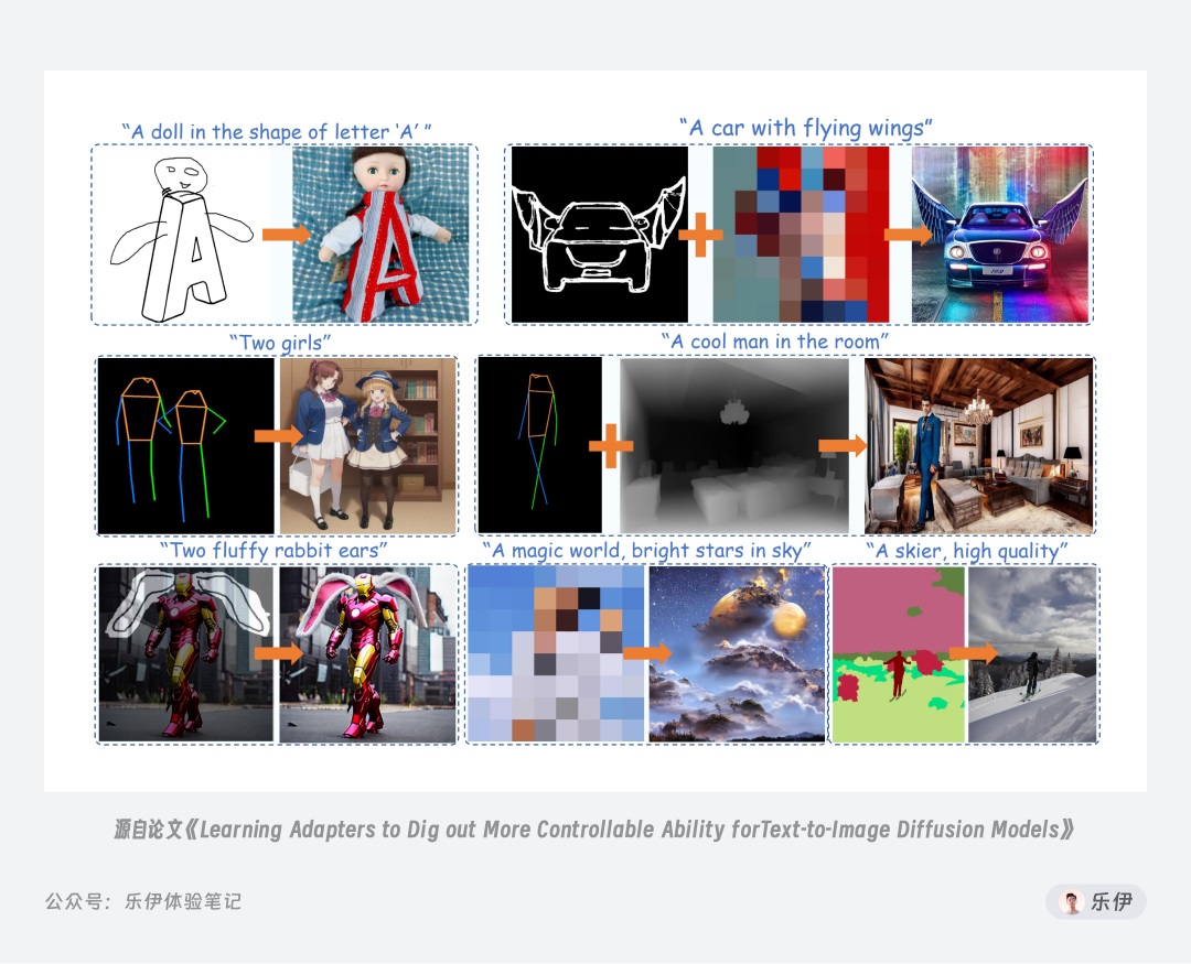 万字干货！一口气掌握14种 ControlNet 官方控图模型的使用方法！