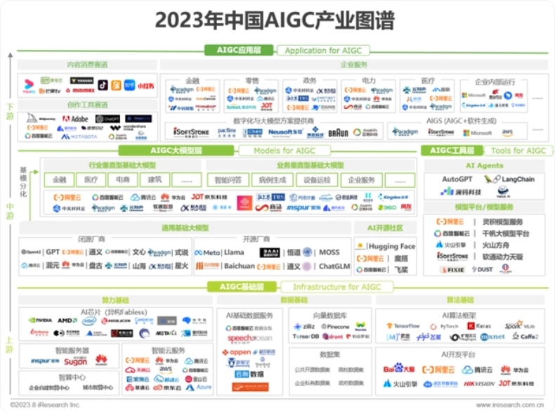 艾瑞咨询|2023年中国AIGC产业全景报告
