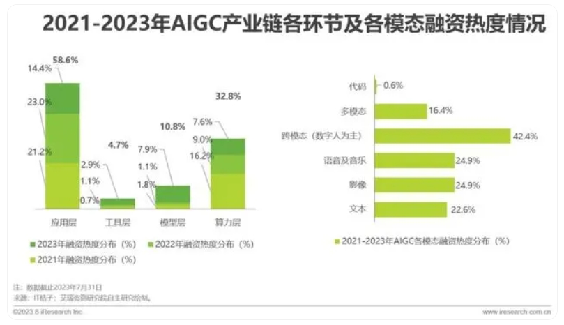 艾瑞咨询|2023年中国AIGC产业全景报告