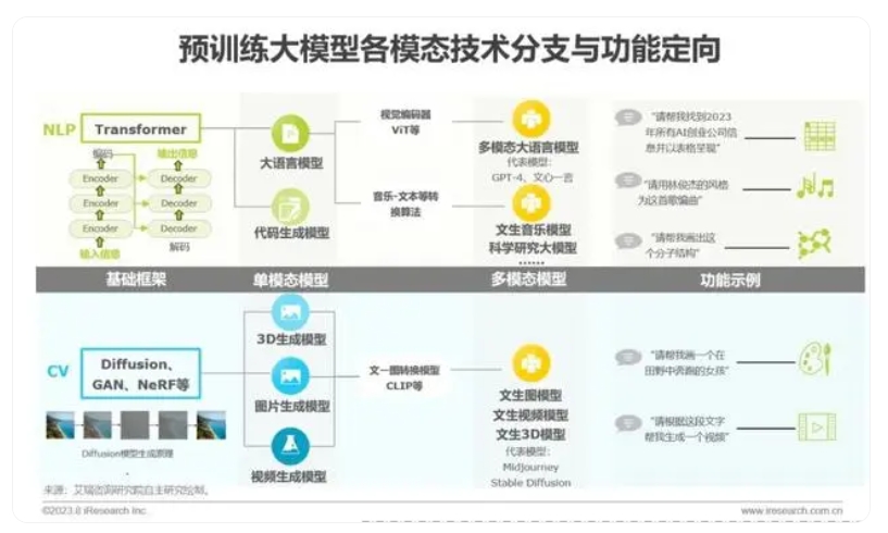 艾瑞咨询|2023年中国AIGC产业全景报告