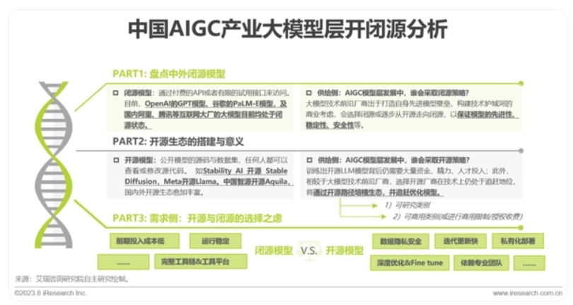 艾瑞咨询|2023年中国AIGC产业全景报告
