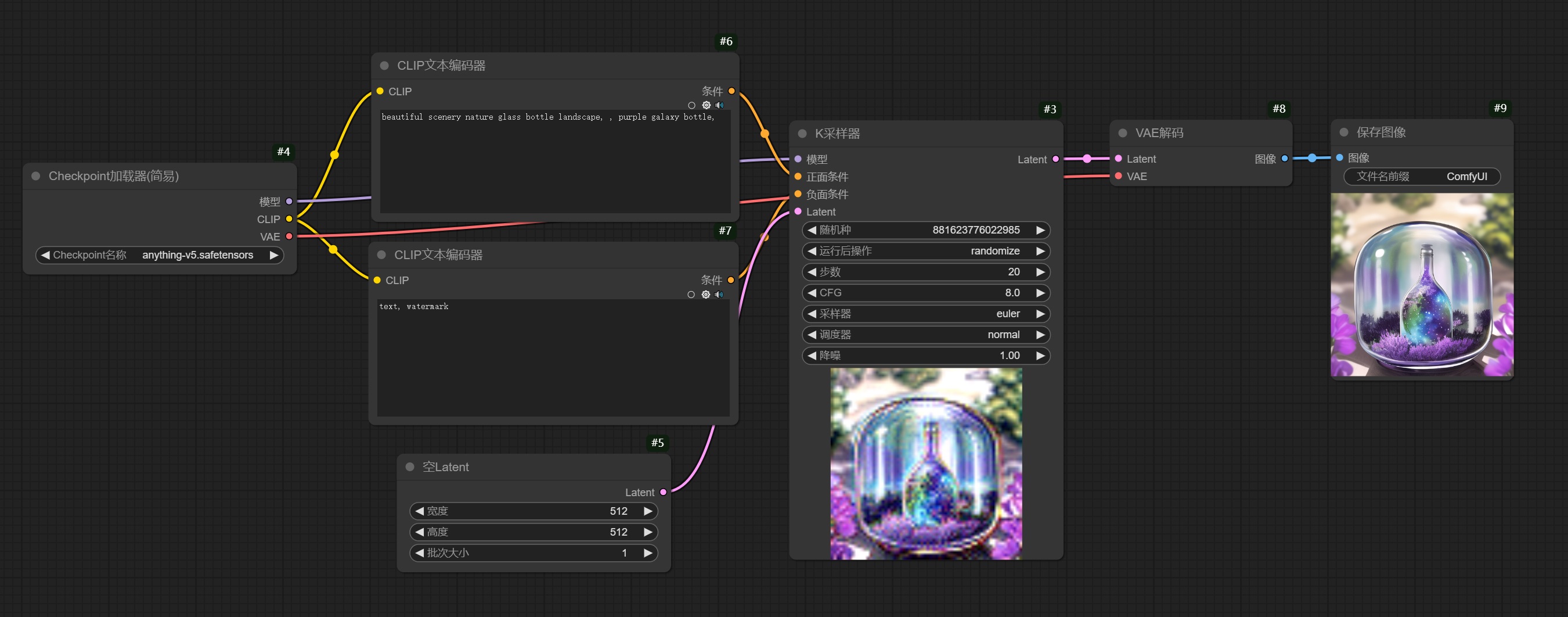 保姆级教程！全面掌握ComfyUI工作流的组成元素