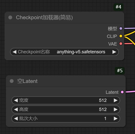 保姆级教程！全面掌握ComfyUI工作流的组成元素