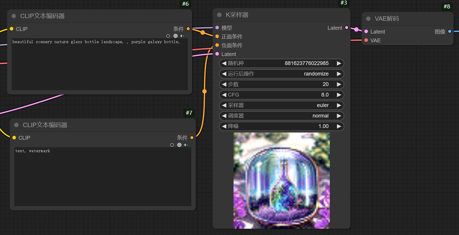 保姆级教程！全面掌握ComfyUI工作流的组成元素