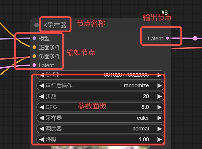 保姆级教程！全面掌握ComfyUI工作流的组成元素