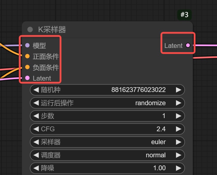 保姆级教程！全面掌握ComfyUI工作流的组成元素