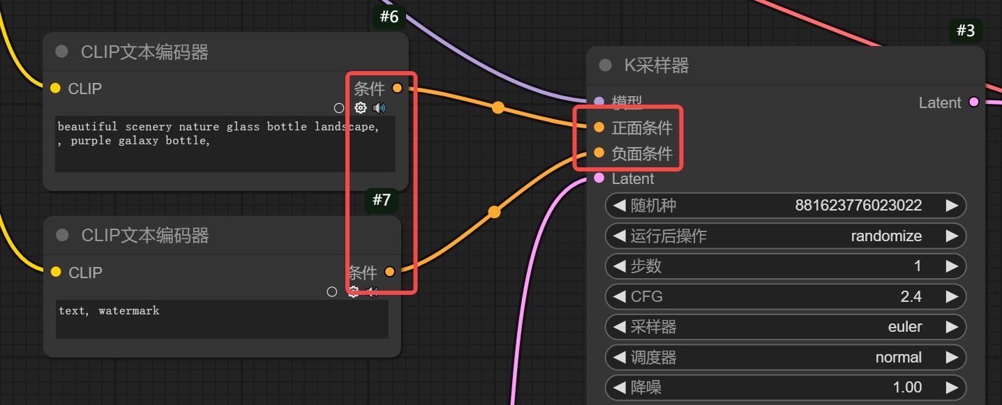 保姆级教程！全面掌握ComfyUI工作流的组成元素