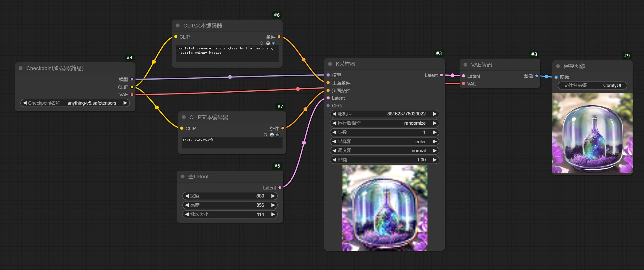 保姆级教程！全面掌握ComfyUI工作流的组成元素