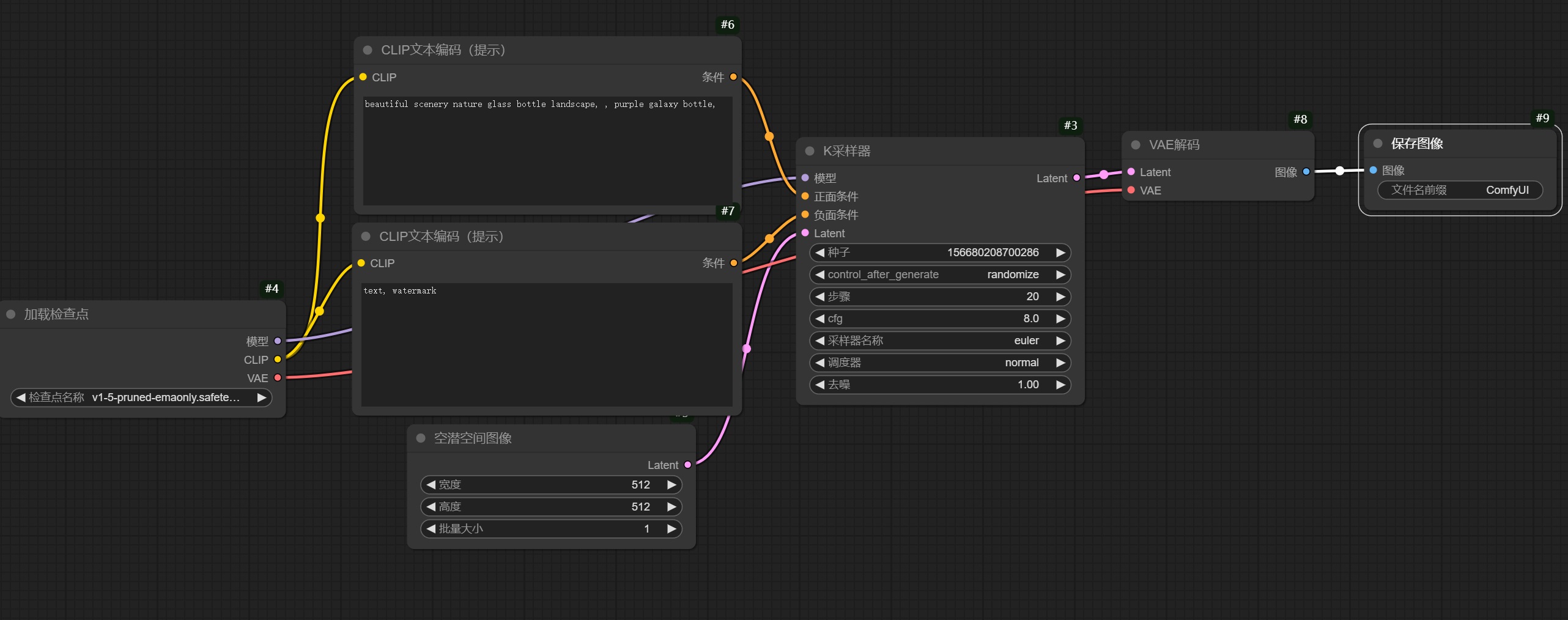 保姆级教程！全面掌握ComfyUI工作流的组成元素