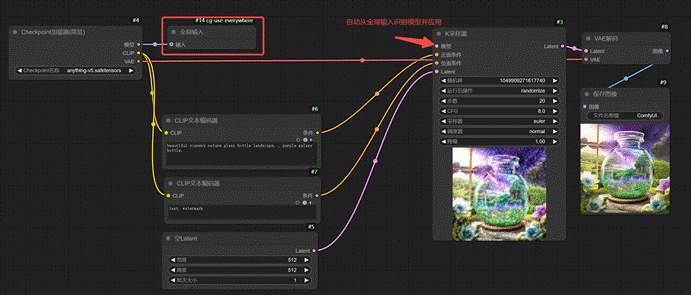 保姆级教程！全面掌握ComfyUI工作流的组成元素