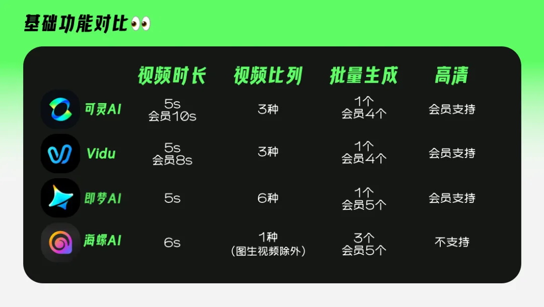 可灵、即梦、海螺、Vidu哪家强?4大AI视频神器深度测评
