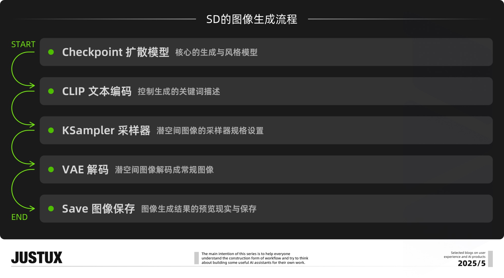 速通BOSS需求！零基础AI Agent高效工作流设计指南（二）