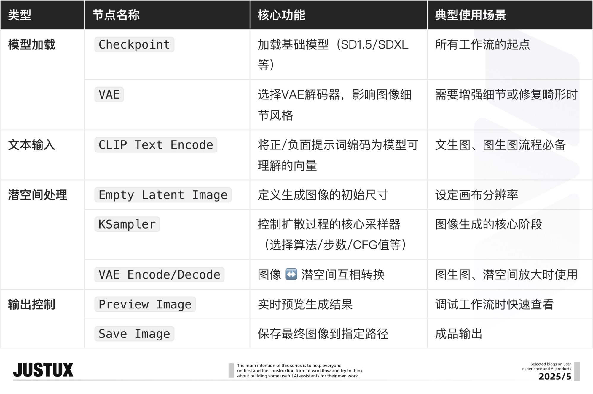 速通BOSS需求！零基础AI Agent高效工作流设计指南（二）