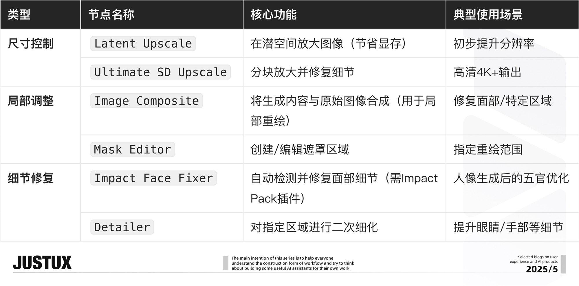 速通BOSS需求！零基础AI Agent高效工作流设计指南（二）