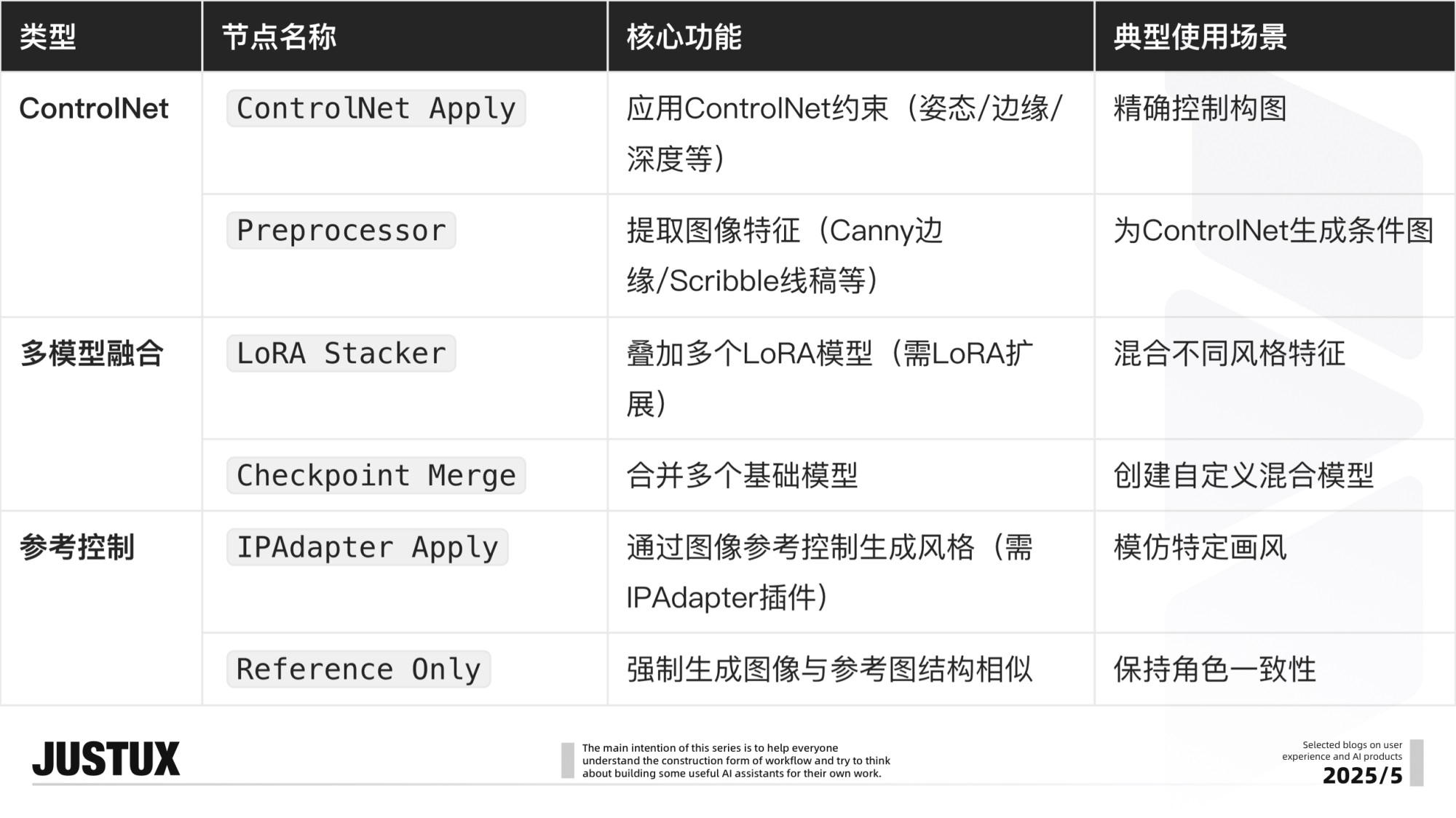 速通BOSS需求！零基础AI Agent高效工作流设计指南（二）