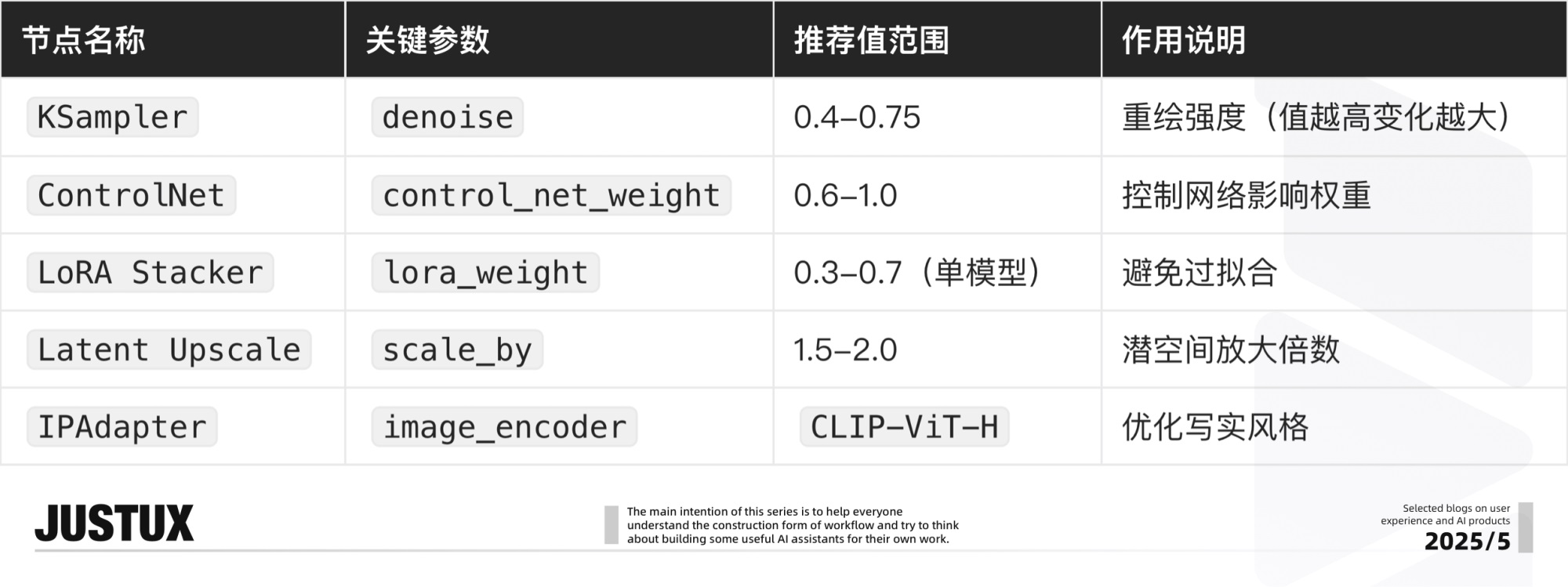 速通BOSS需求！零基础AI Agent高效工作流设计指南（二）