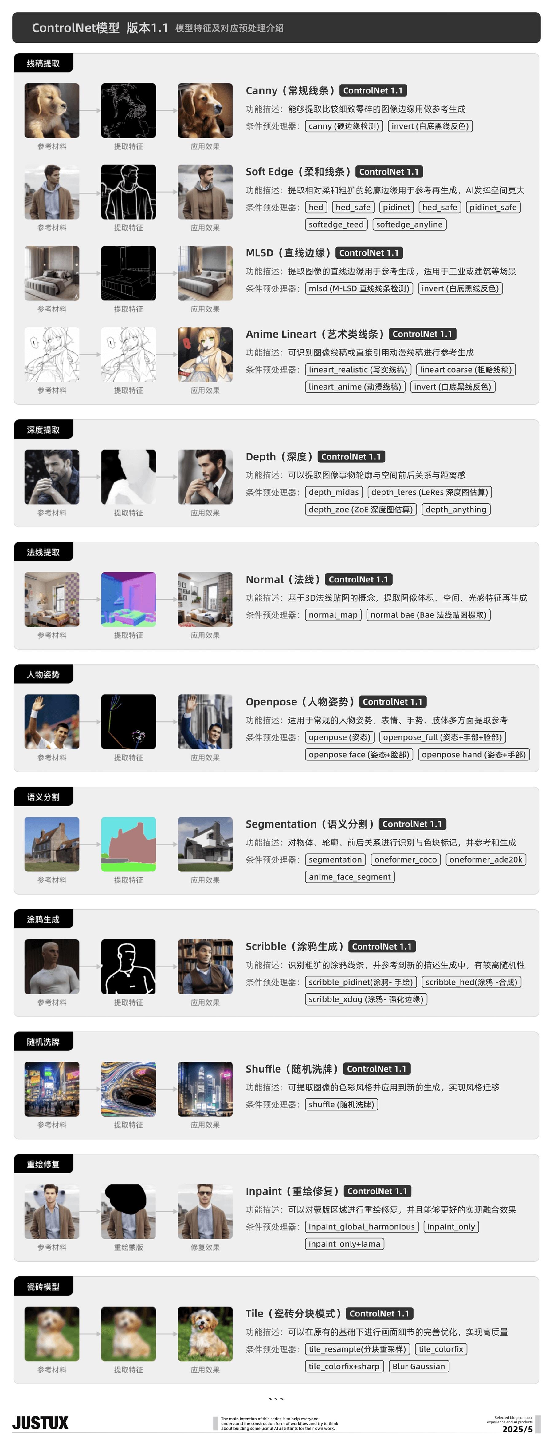 速通BOSS需求！零基础AI Agent高效工作流设计指南（二）