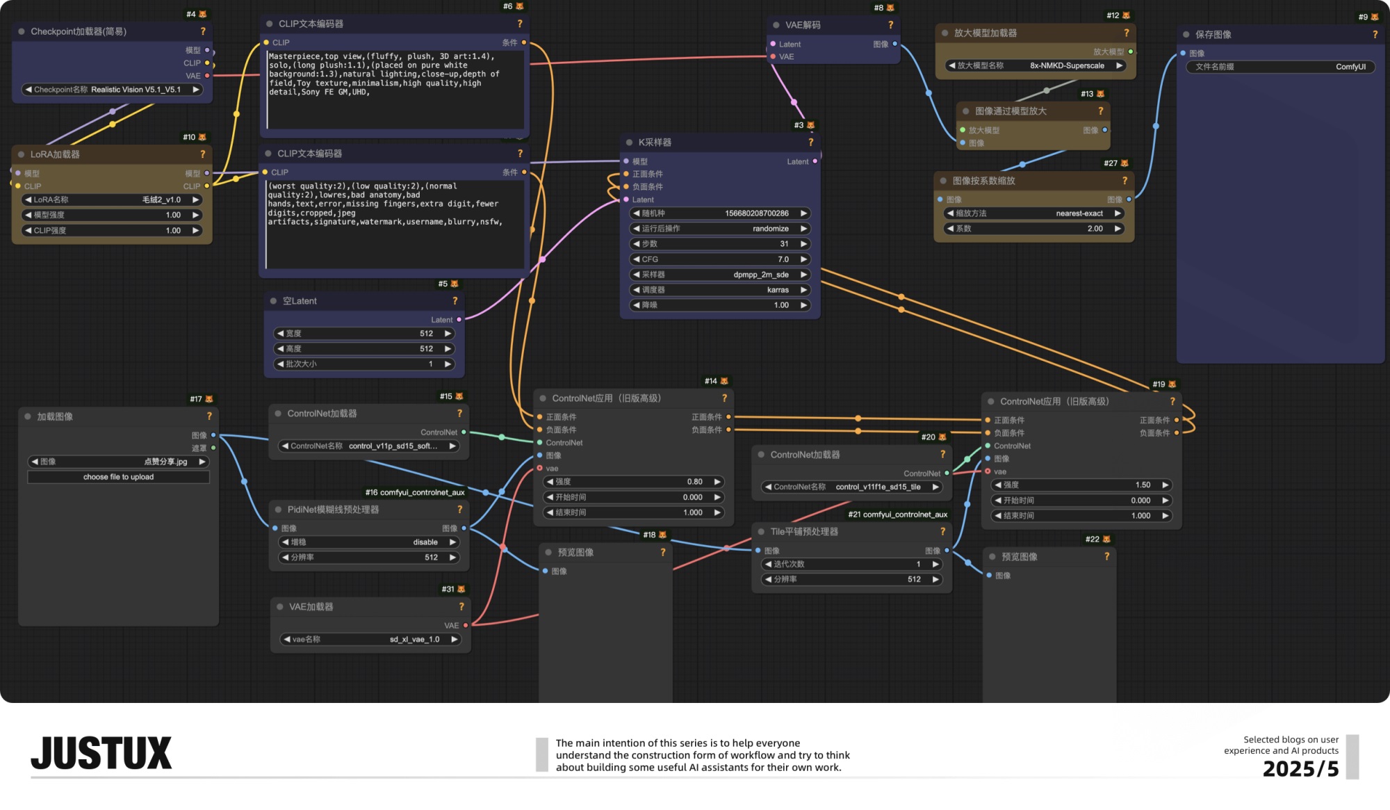 速通BOSS需求！零基础AI Agent高效工作流设计指南（二）