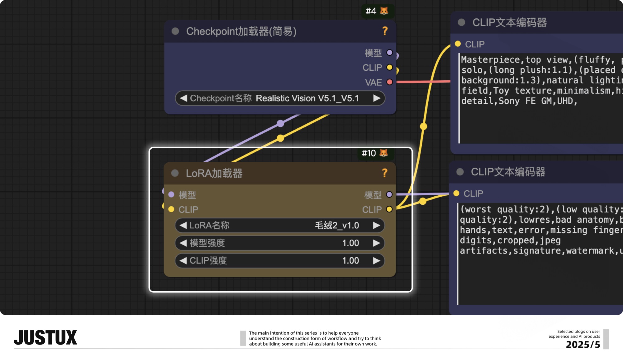 速通BOSS需求！零基础AI Agent高效工作流设计指南（二）