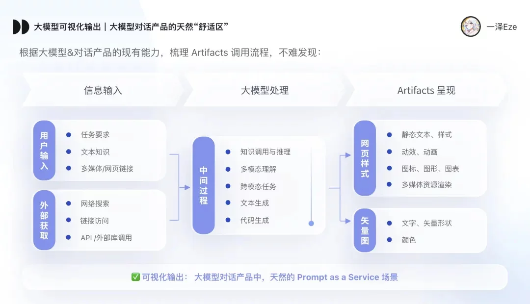 万字盘点!2025上半年值得推荐的AI模型与产品清单