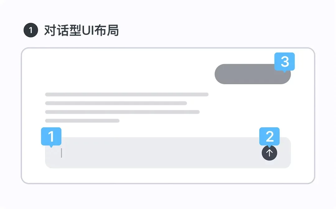 保姆级教程!总结AI产品的5种界面布局设计