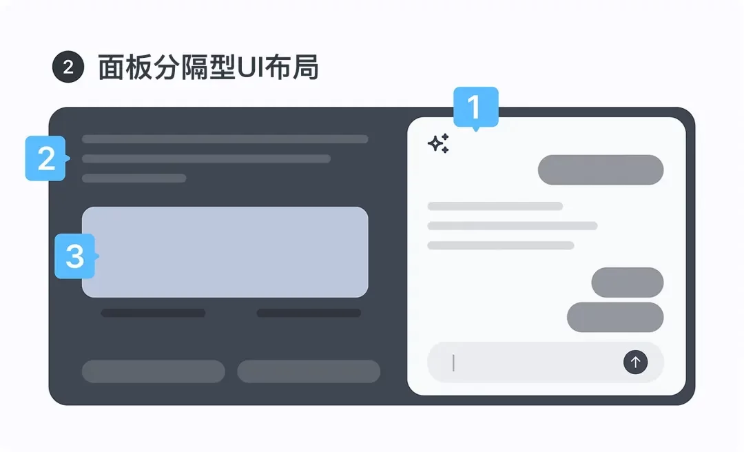 保姆级教程!总结AI产品的5种界面布局设计