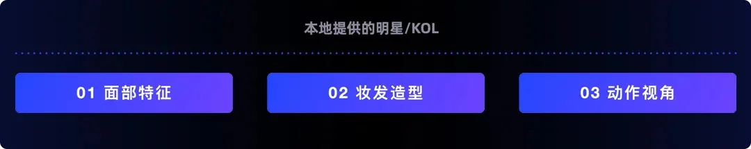 如何用AI打造海外本地化人物,提升40%的点击率?(附规范手册)
