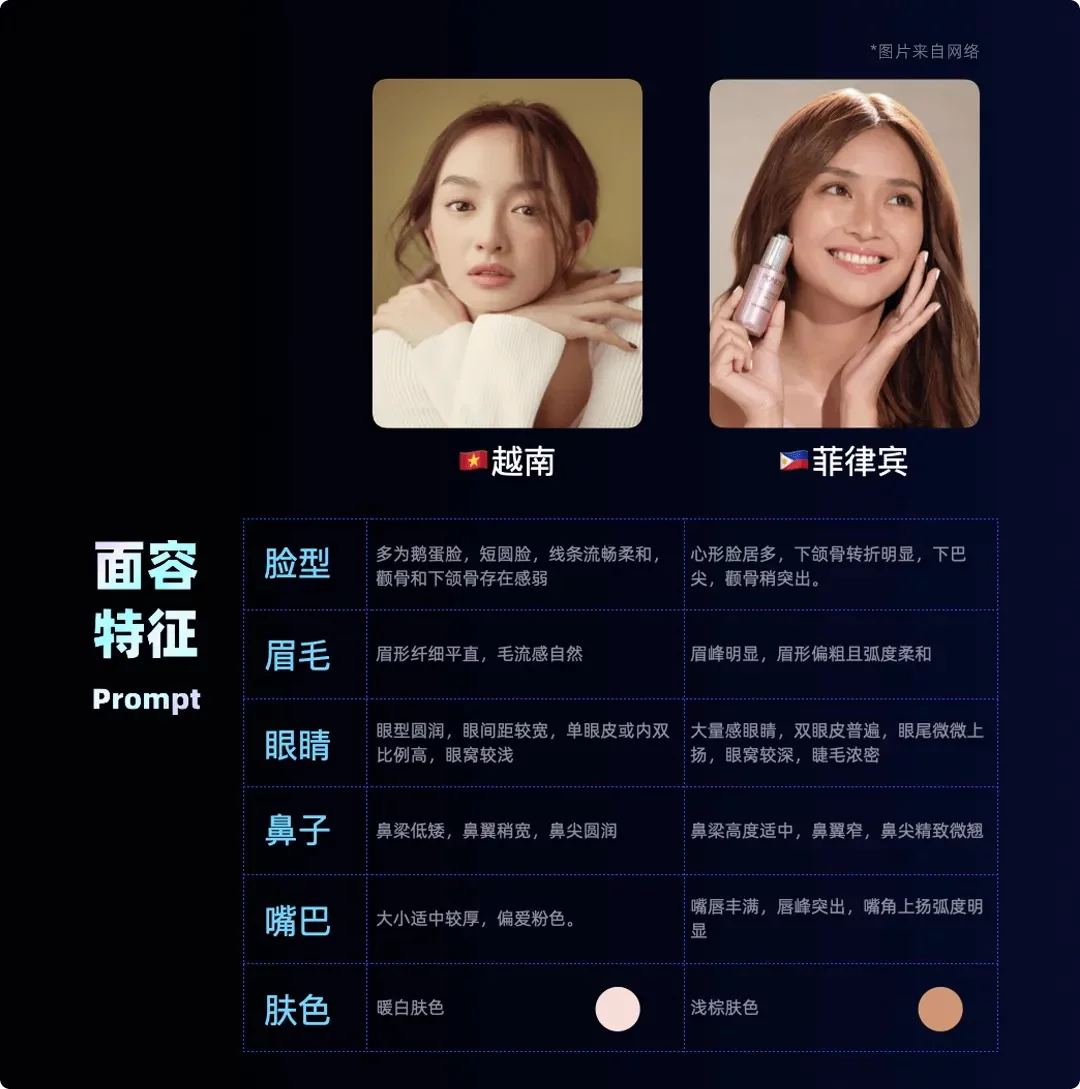 如何用AI打造海外本地化人物,提升40%的点击率?(附规范手册)