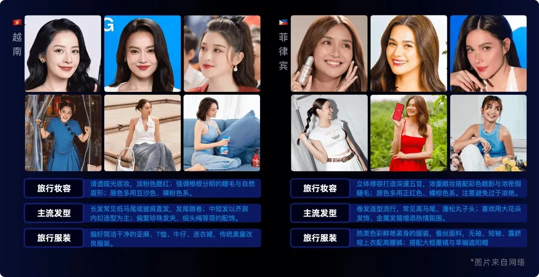 如何用AI打造海外本地化人物,提升40%的点击率?(附规范手册)