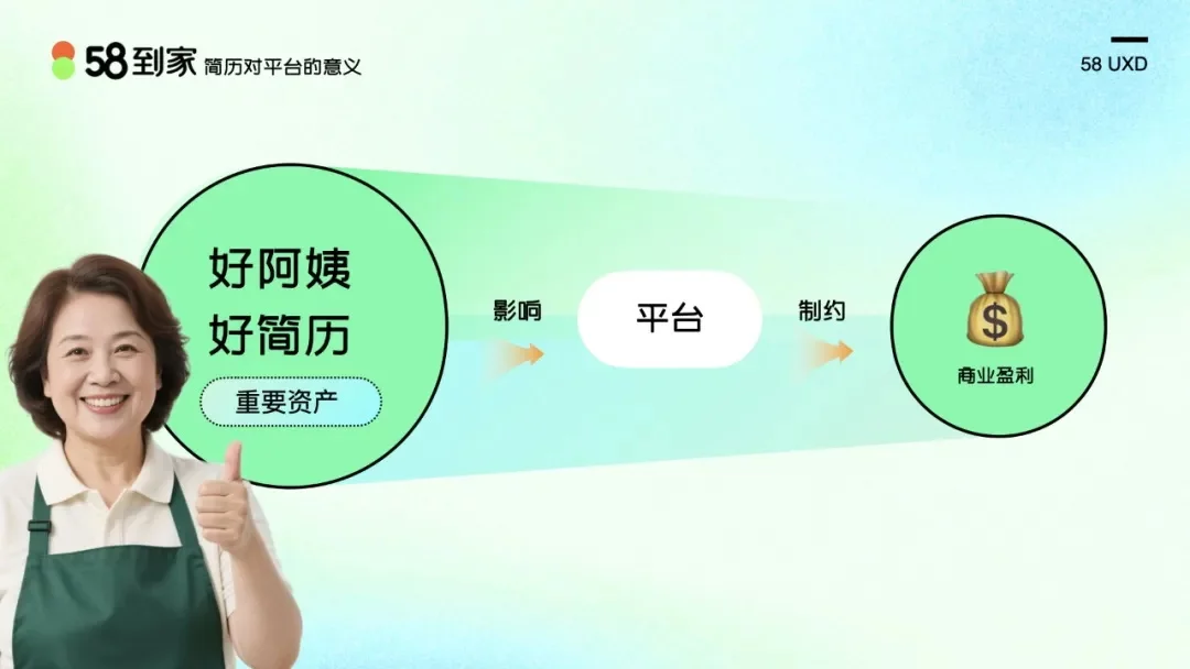 老龄化设计不得不佩服大厂高手,这个实操案例太惊艳了!