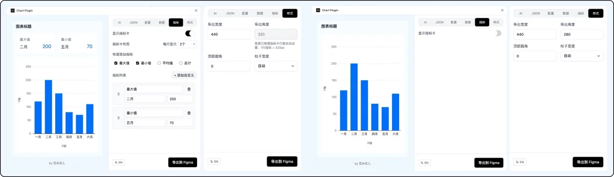 设计师如何借助 AI 开发一个Figma图表插件?实战全流程来了!