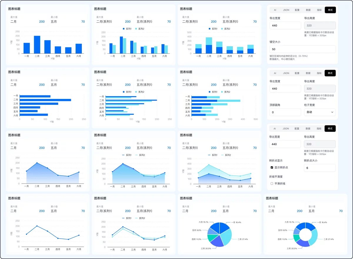 设计师如何借助 AI 开发一个Figma图表插件?实战全流程来了!