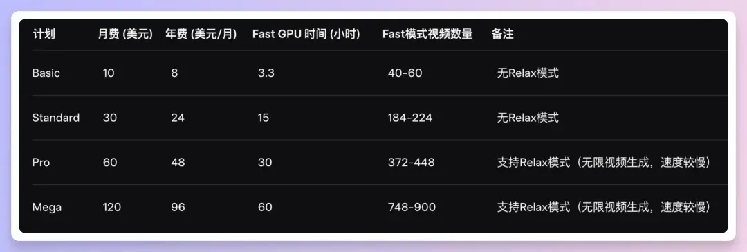 Midjourney V1视频模型重磅发布!超多案例实测+使用教程